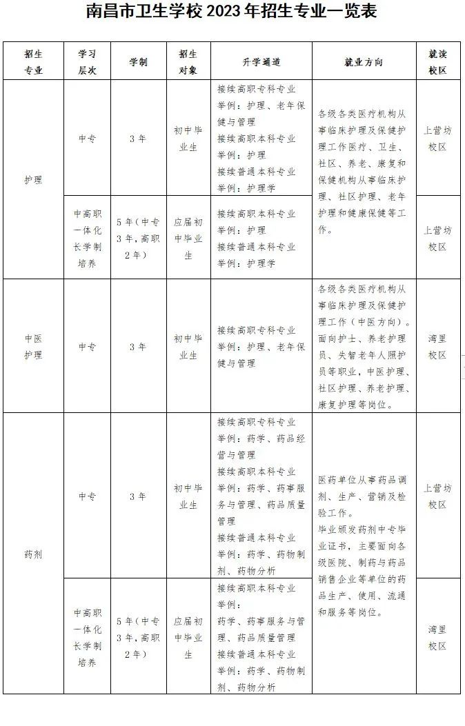 江西省公辦衛校中專有哪些專業招生?2023年江西衛校招生專業匯總來了!