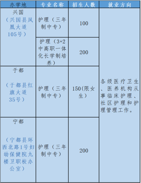 江西省公辦衛校中專有哪些專業招生?2023年江西衛校招生專業匯總來了!