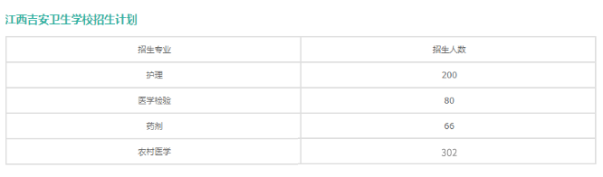 江西省公辦衛校中專有哪些專業招生?2023年江西衛校招生專業匯總來了!