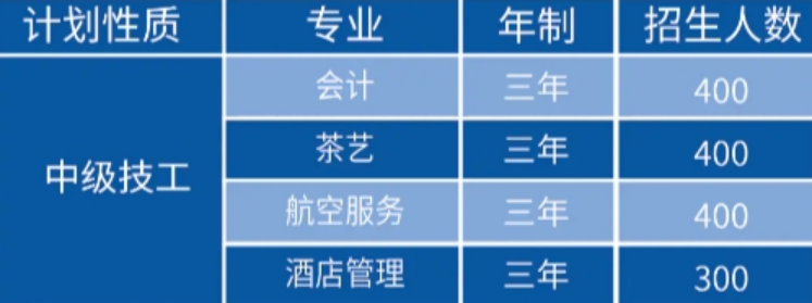 江西青年技工學校招生簡章!