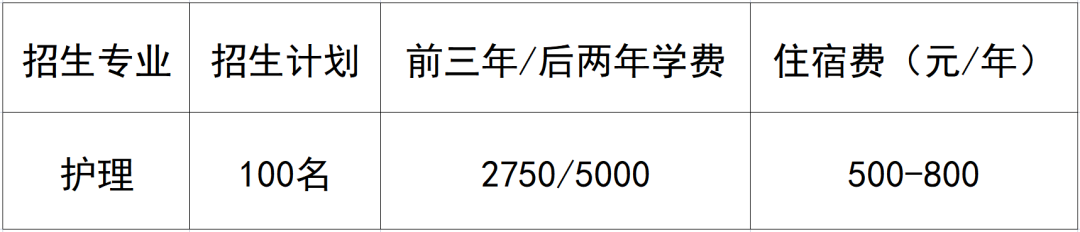 江西醫學高等專科學校初中起點五年一貫制計劃