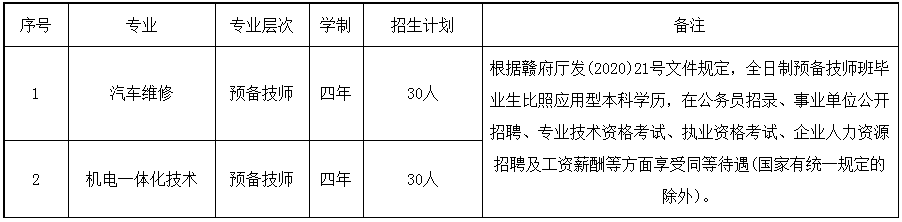 江西交通技師學院招生專業