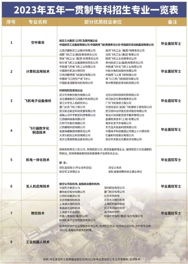 江西中專(zhuān)招生網(wǎng)