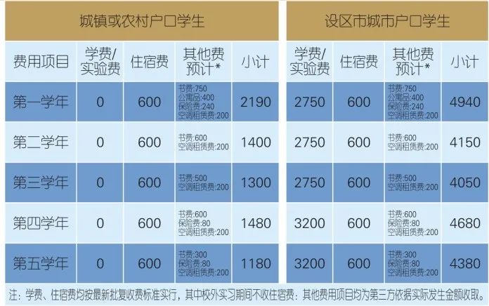 江西省醫(yī)藥學(xué)校