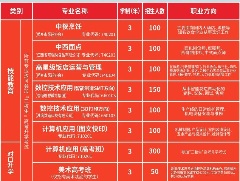 上栗縣職業中等專業學校