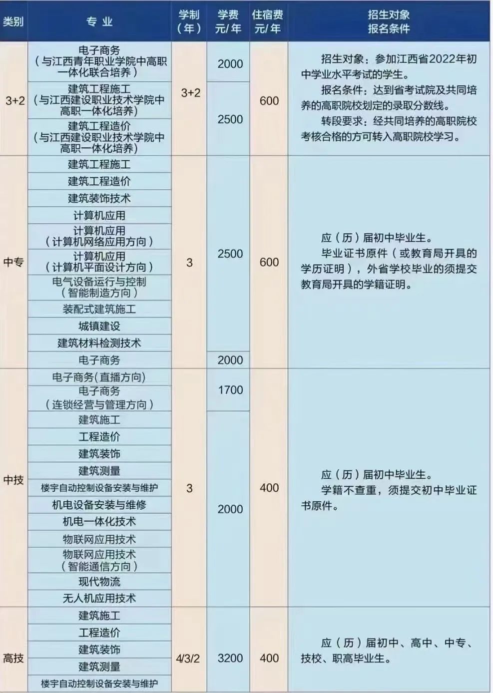 江西省建設工程學校