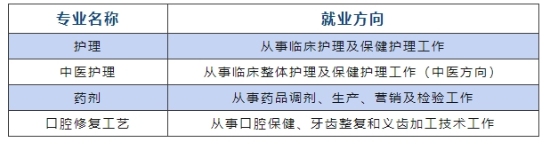 南昌市衛(wèi)生學(xué)校招生簡(jiǎn)章