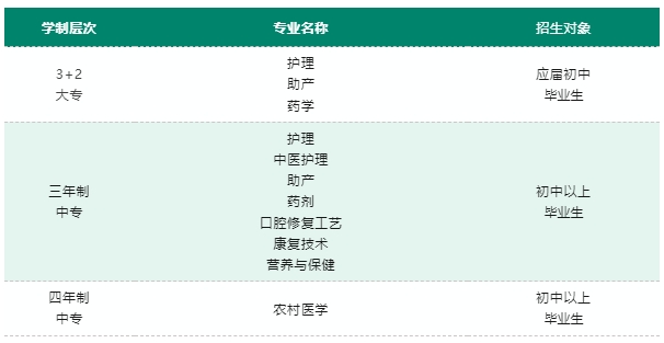 南昌市衛生學校招生專業