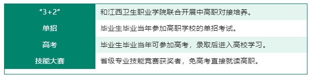 南昌市衛生學校升學渠道