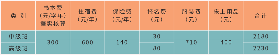 江西銅產(chǎn)業(yè)高級(jí)技工學(xué)校收費(fèi)標(biāo)準(zhǔn)