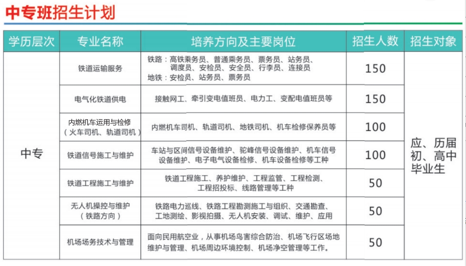 南昌現代交通學校招生專業