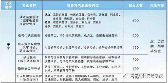 南昌現代交通學校招生專業