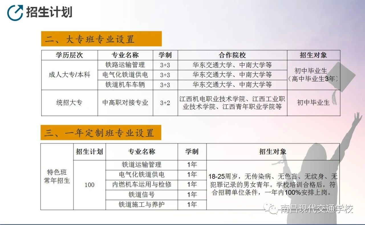 南昌現代交通學校招生專業