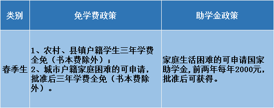 南昌市第一中等專業學校