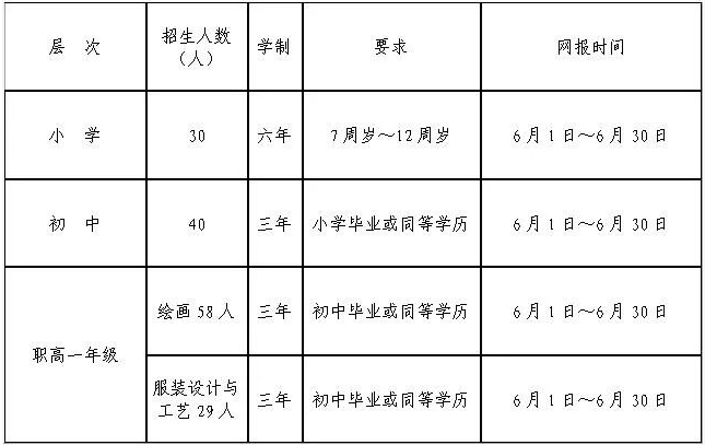 南昌市啟音學校招生專業