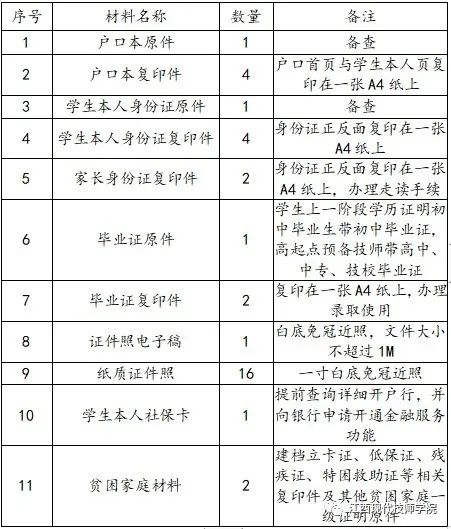 江西現代技師學院