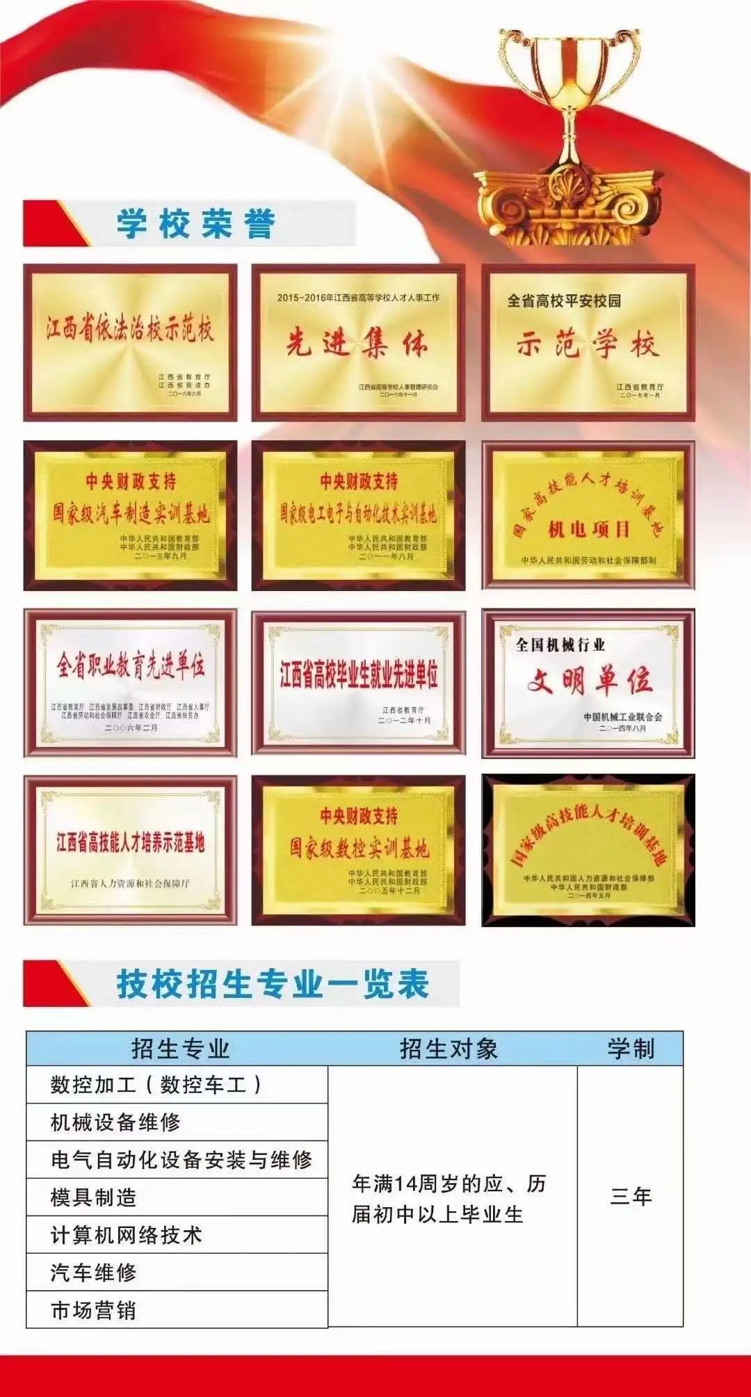 江西省機電技師學院招生簡章