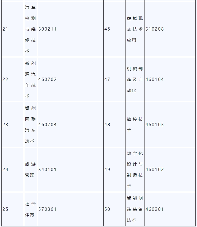 贛州職業技術學院