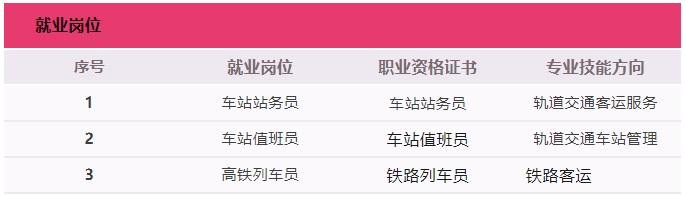 南昌理工技工學校就業