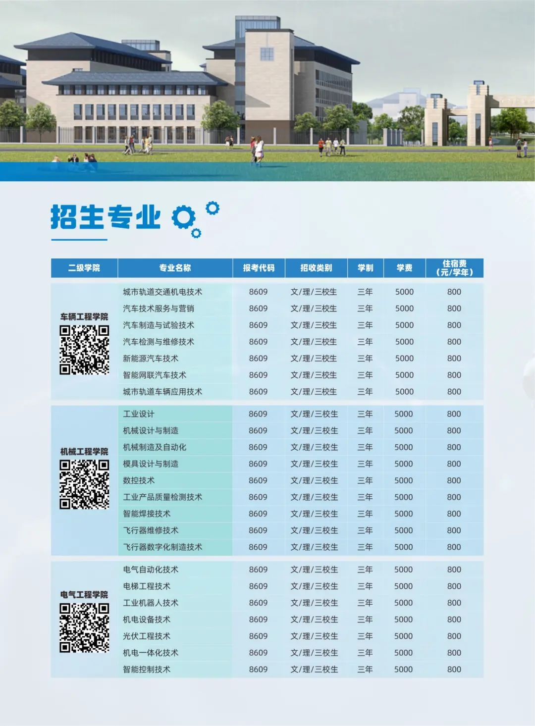 江西機電職業技術學院招生專業