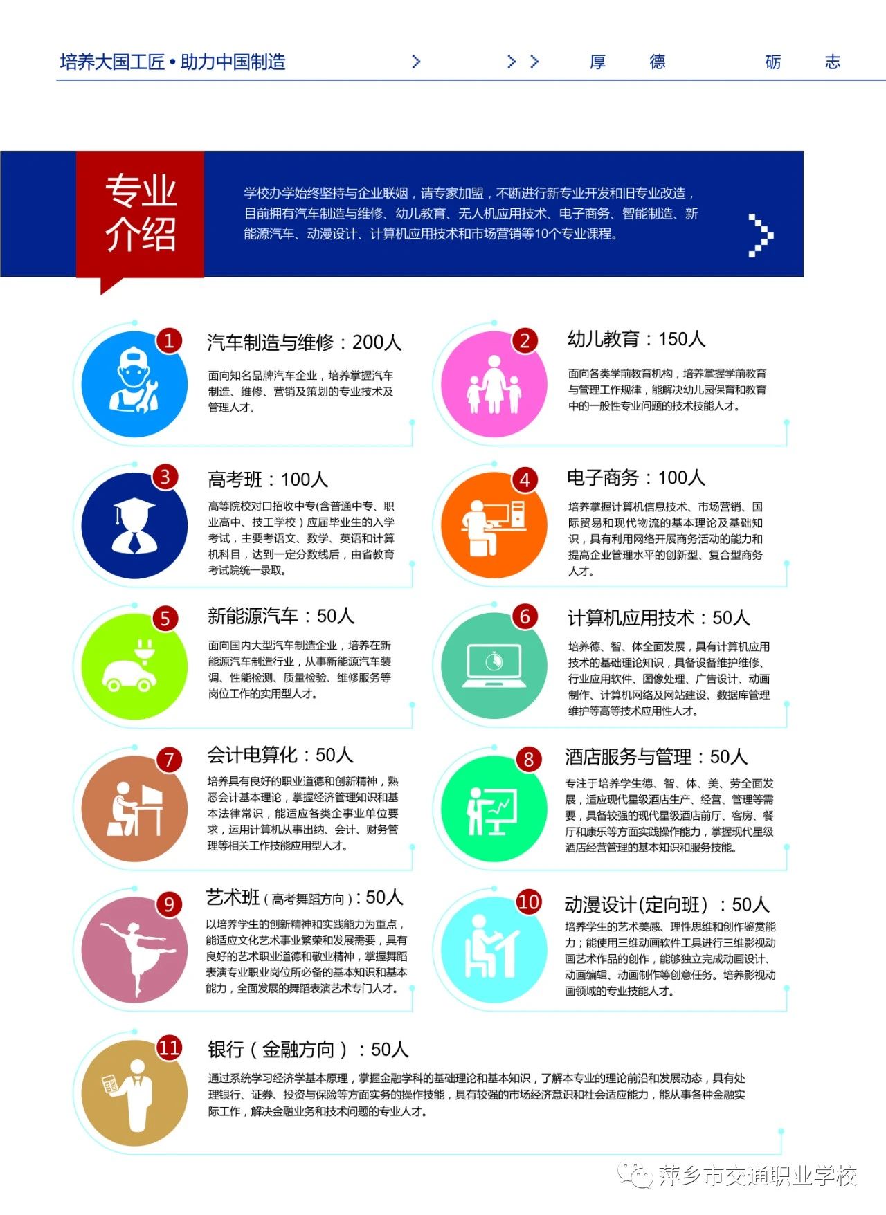 萍鄉市交通職業學校專業介紹