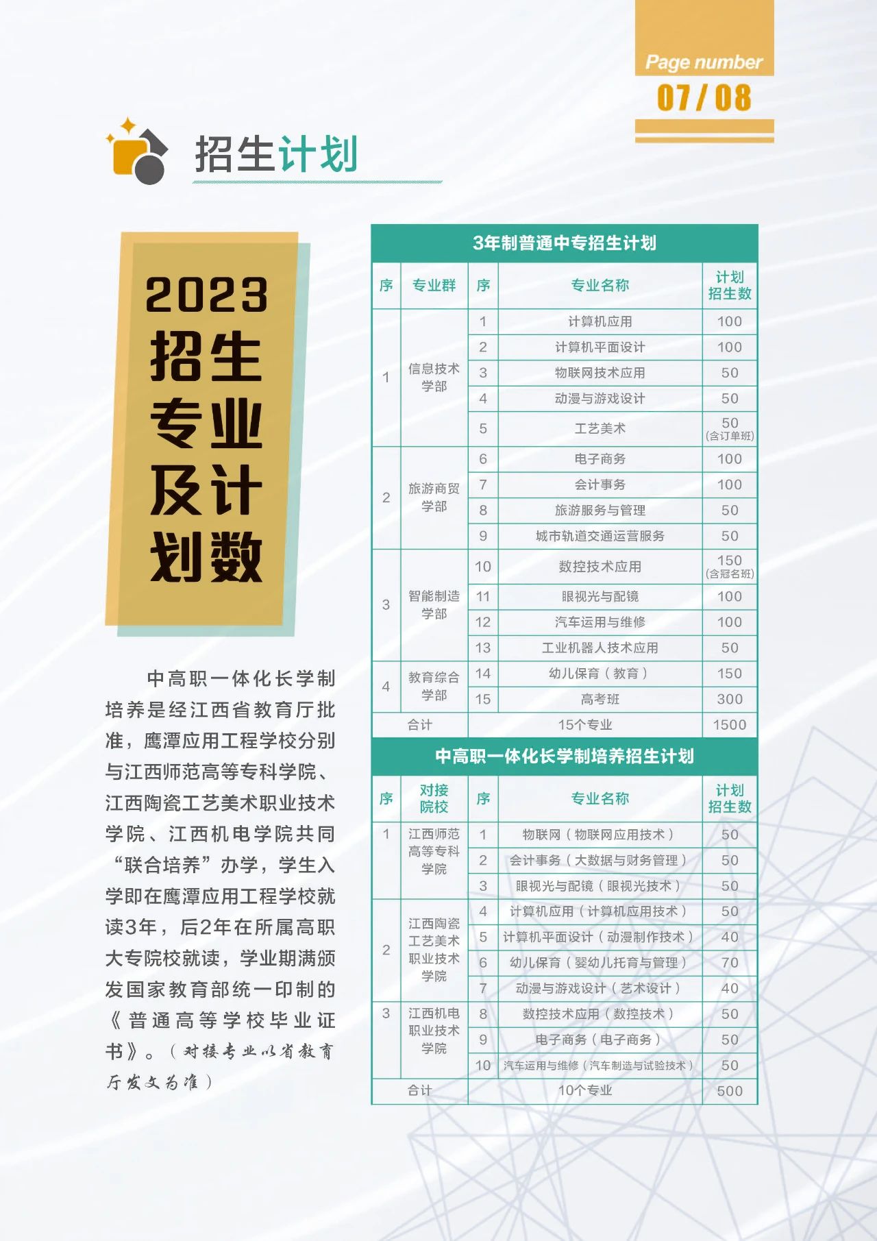 鷹潭應用工程學校招生專業