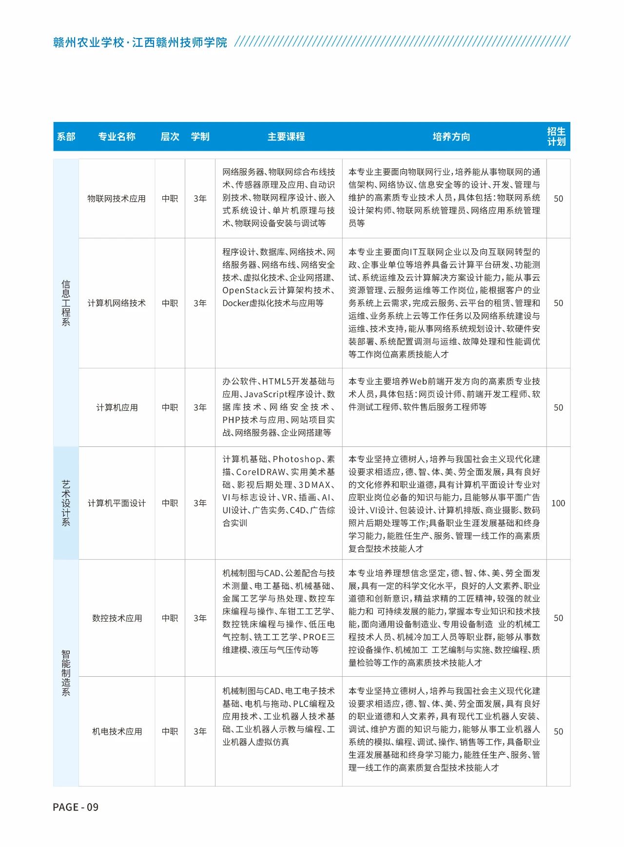 贛州農(nóng)業(yè)學校