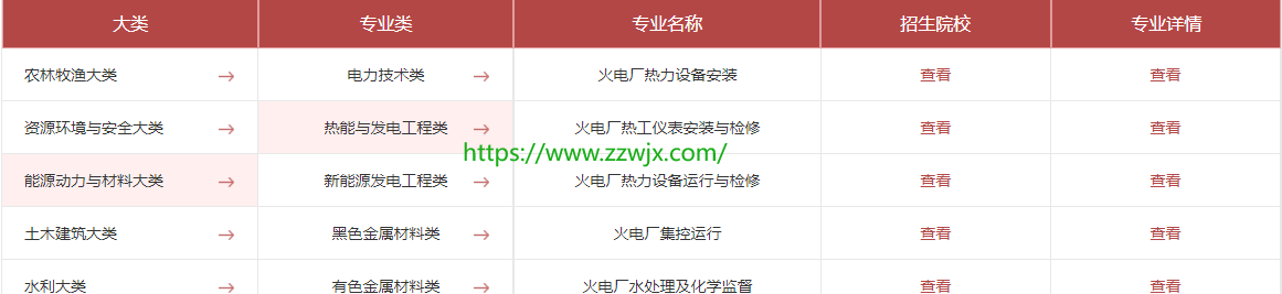 江西中等職業學校有哪些
