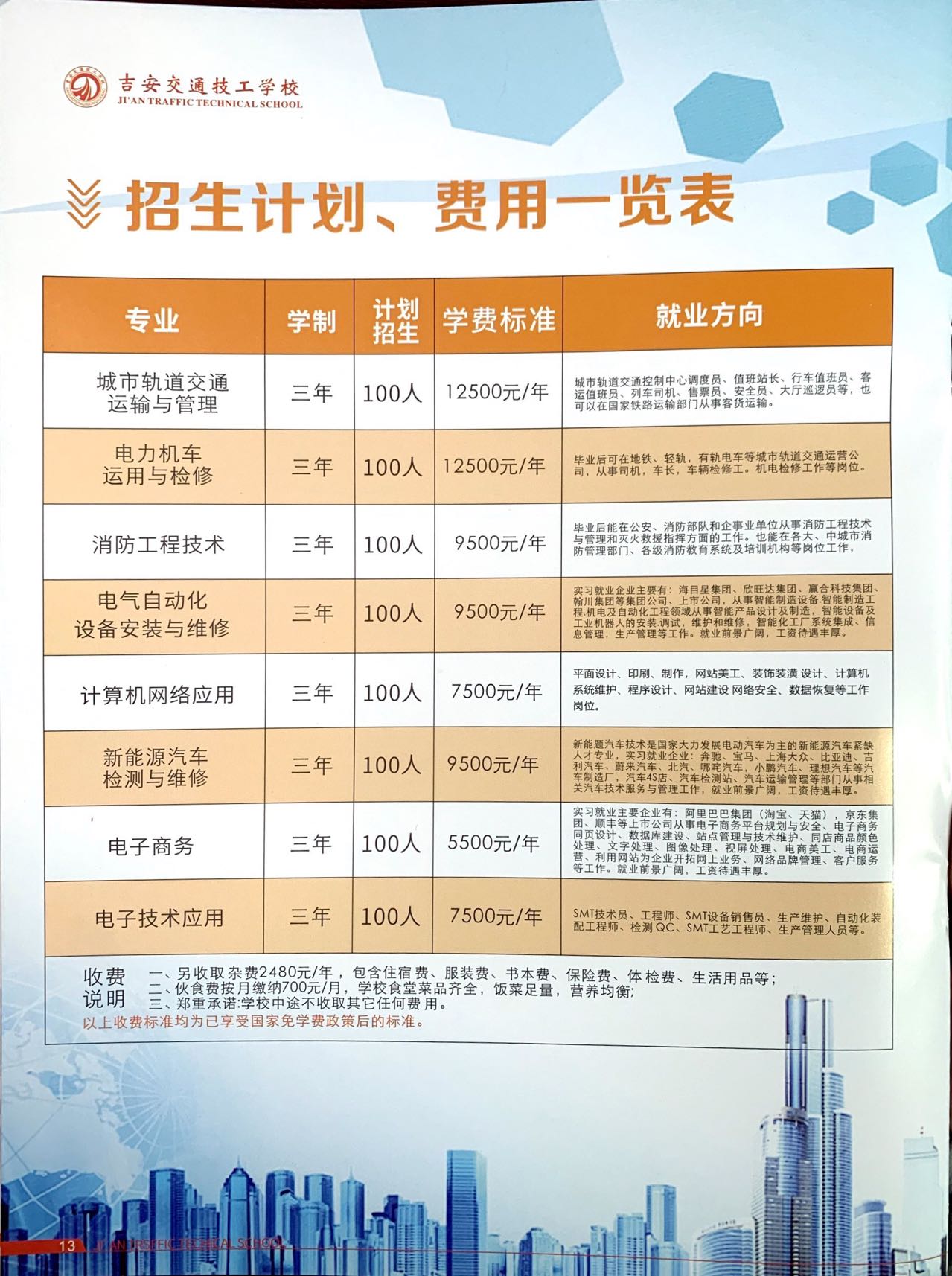 吉安交通技工學(xué)校收費說明有哪些?