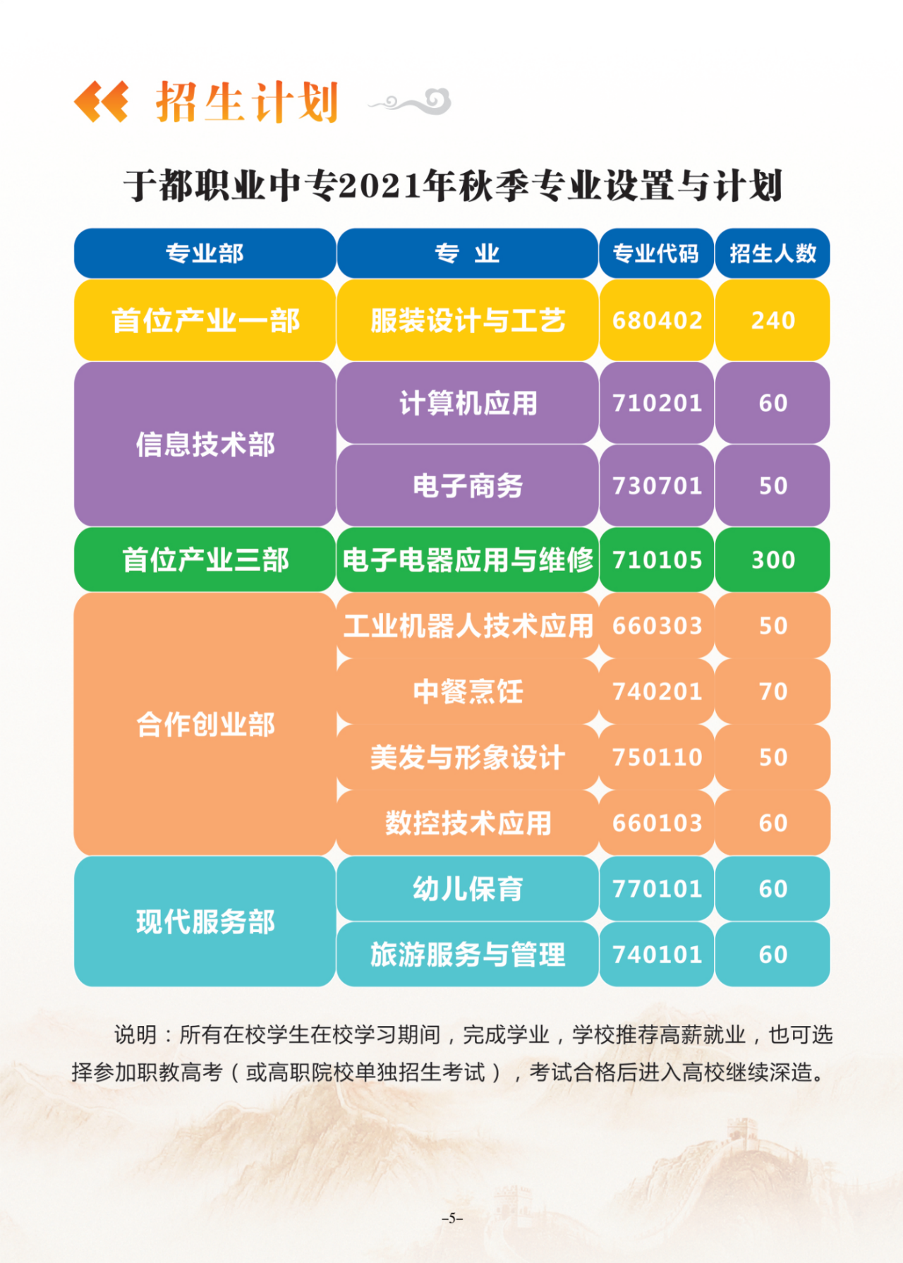 于都縣職業中等專業學校招生計劃