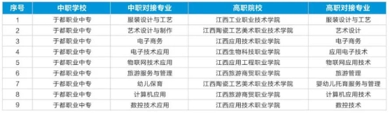 于都縣職業中等專業學校