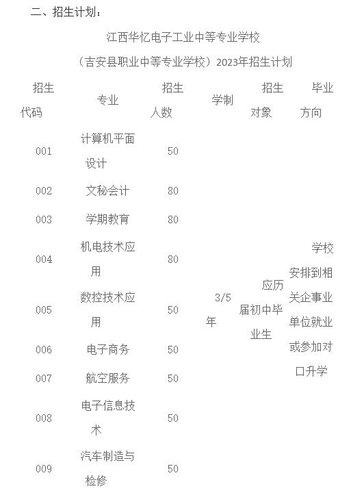 2023年江西華憶電子工業中等專業學校招生簡章