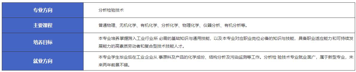江西新余市渝水職業技術學校鋰電技術工程與應用-分析檢驗技術專業介紹