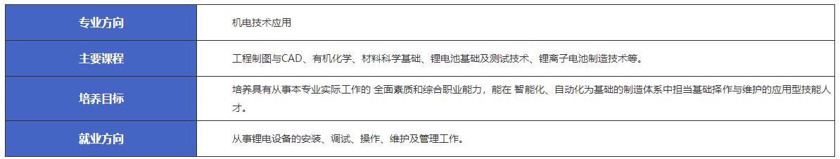 江西新余市渝水職業技術學校機電技術應用-機電技術應用專業介紹