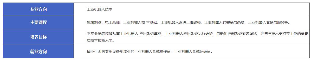江西新余市渝水職業技術學校機電技術應用-工業機器人技術專業介紹