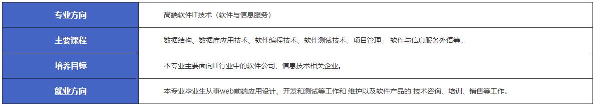 江西新余市渝水職業技術學校計算機應用-高端軟件IT技術（軟件與信息服務）專業介紹