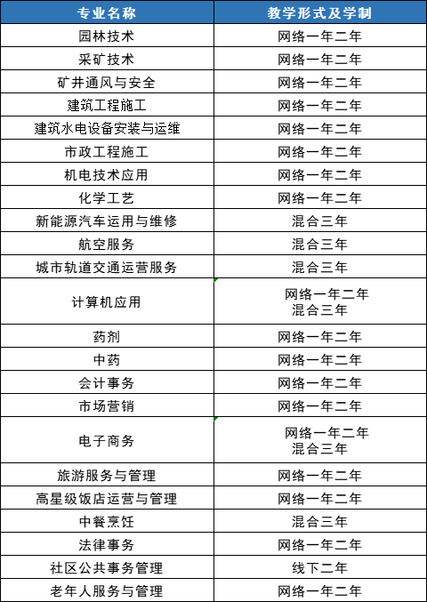 中央廣播電視中等專業學校招生簡章