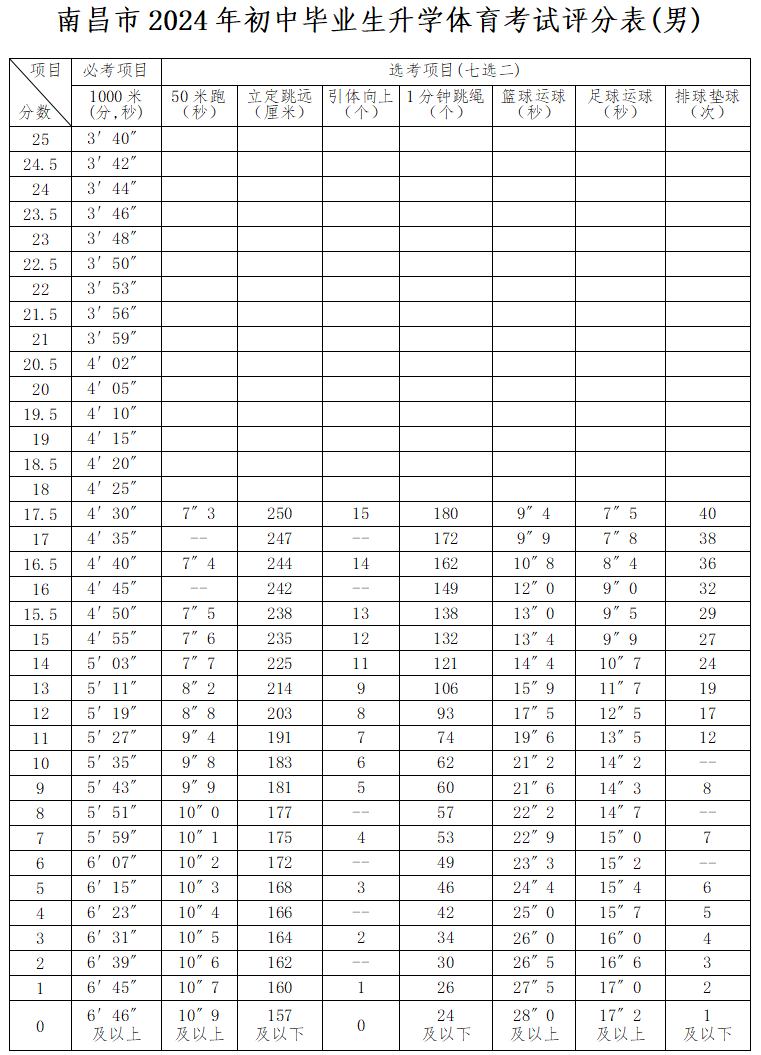 南昌市初中升學