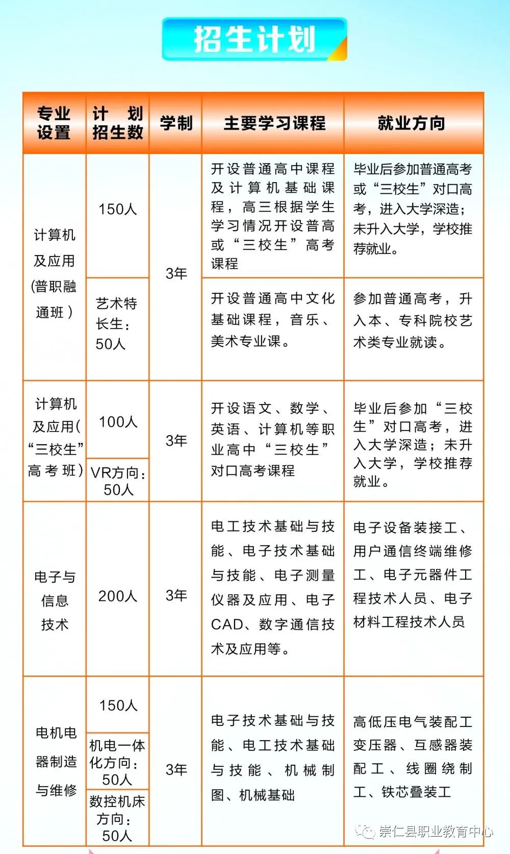 崇仁縣職業教育中心