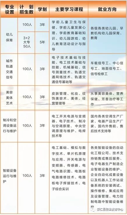 崇仁縣職業教育中心