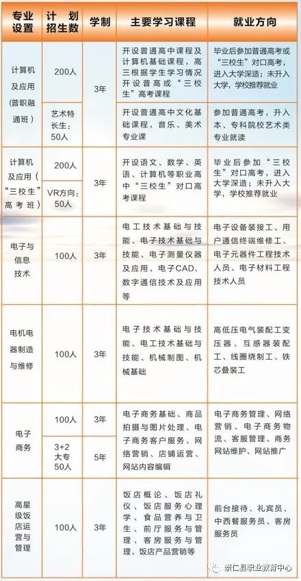 崇仁縣職業教育中心