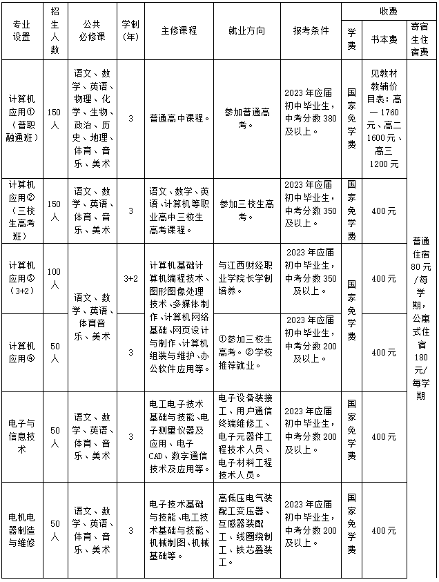 崇仁縣職業教育中心