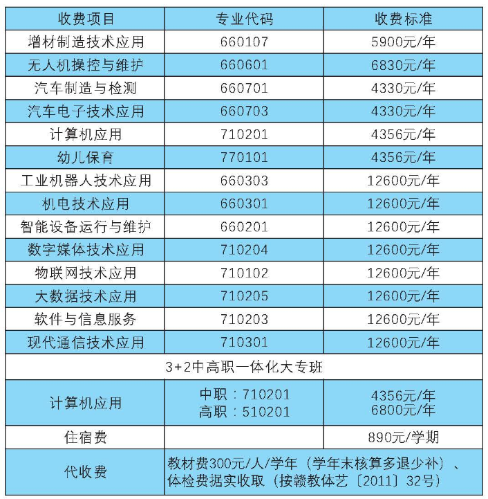 贛州市前沿職業技術學校學費