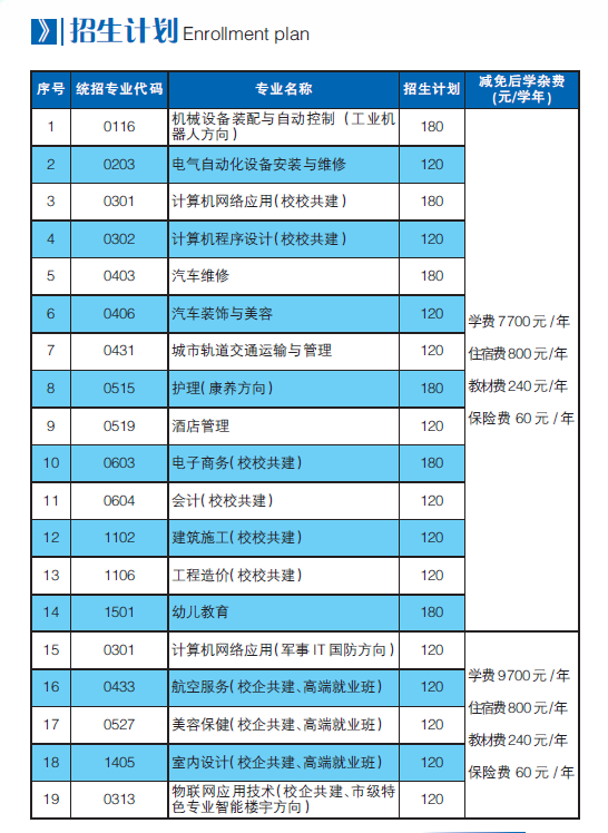 2023年江西昌大技工學校招生專業與計劃