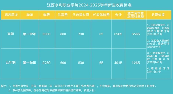 江西省水利水電學校學費