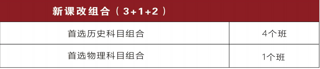 江右藝術高中學校