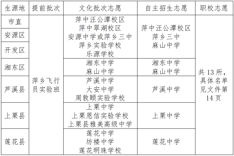 江西高中招生考試