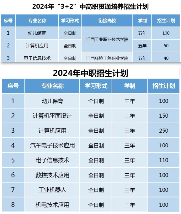 龍南中等專業學校2024年招生簡章