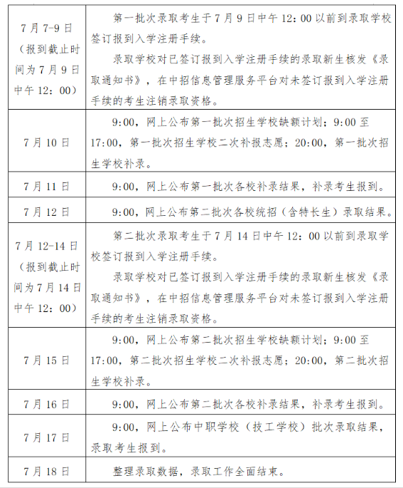 江西中考志愿填報(bào)流程