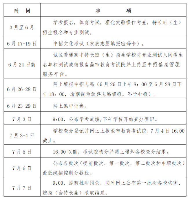 江西中考志愿填報(bào)流程